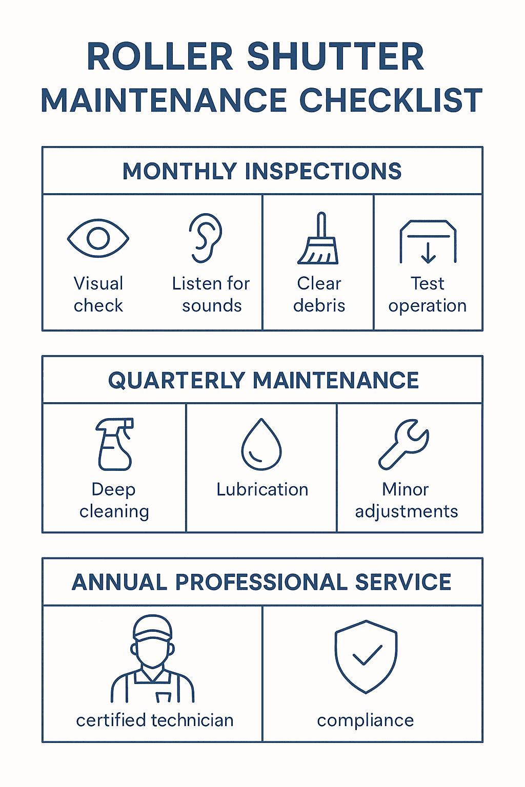 Improved maintenance checklist
