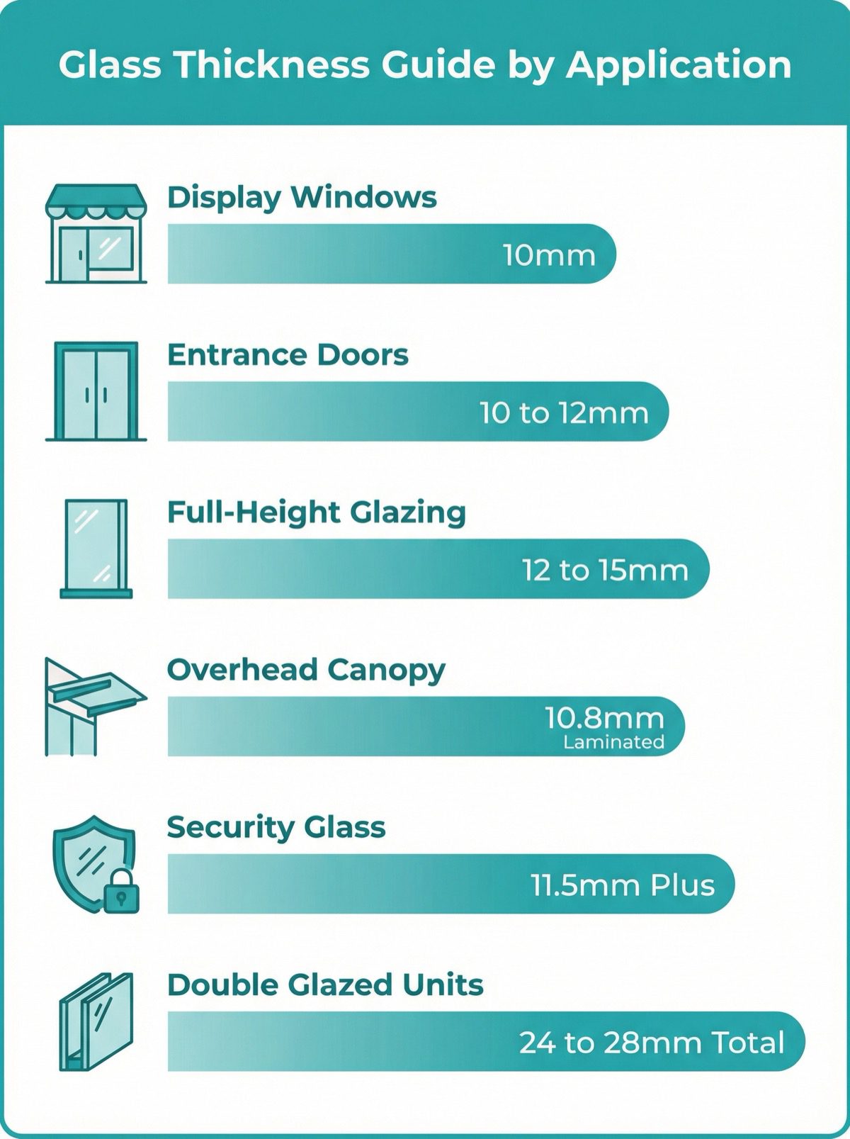 Glass thickness guide by application for shop fronts