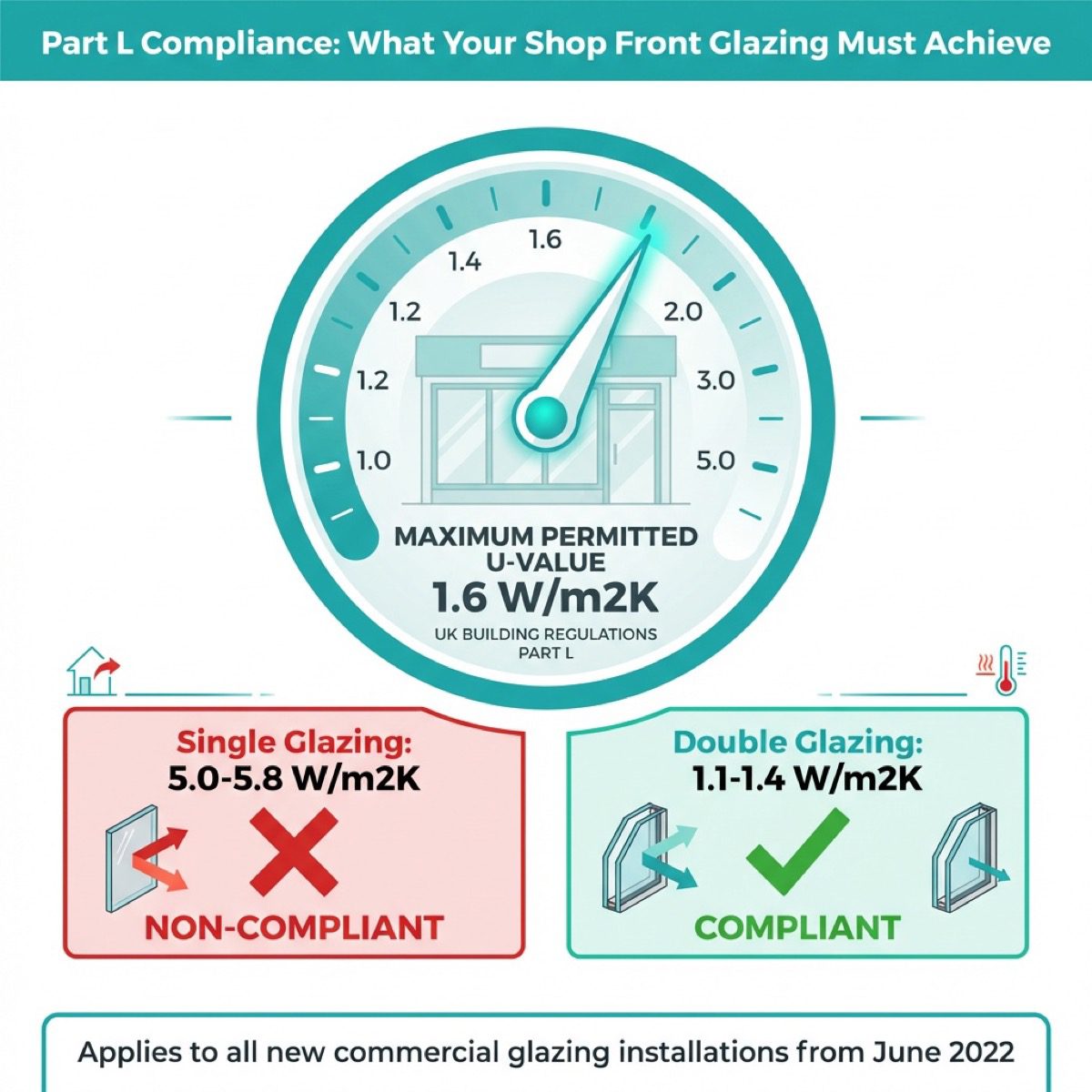 UK Building Regulations Part L glazing compliance requirements